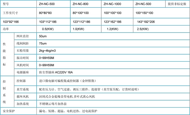 〖ZHYQ江蘇〗路燈IP5.6耐塵試驗箱結構